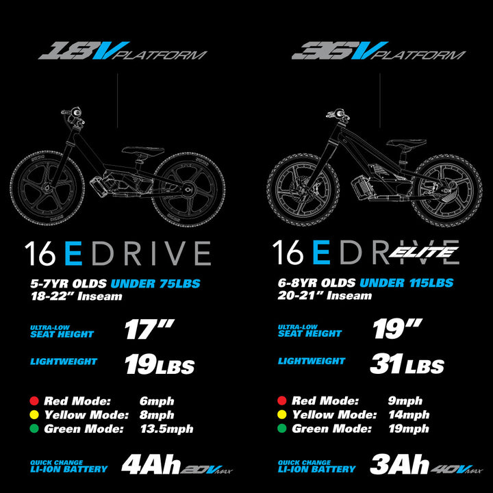 STACYC 16eDRIVE ELITE 36V